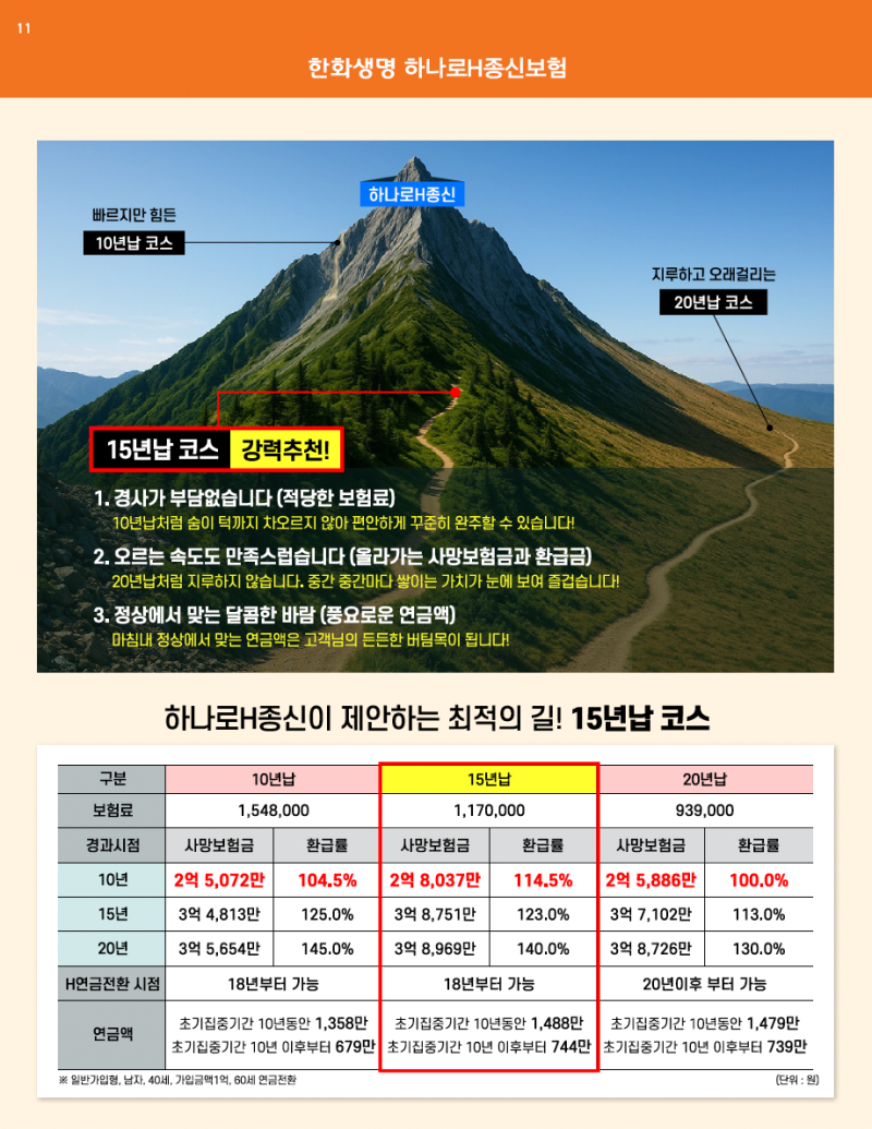 종신보험으로 연금 받는 시대! 하나로H종신, 왜 15년납이 최적인가?