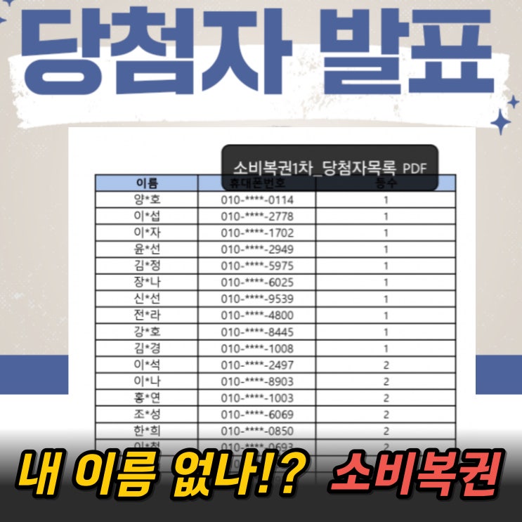  상생페이백 소비복권 1차 명단 공개! 혹시 본인 이름 확인하셨나요?