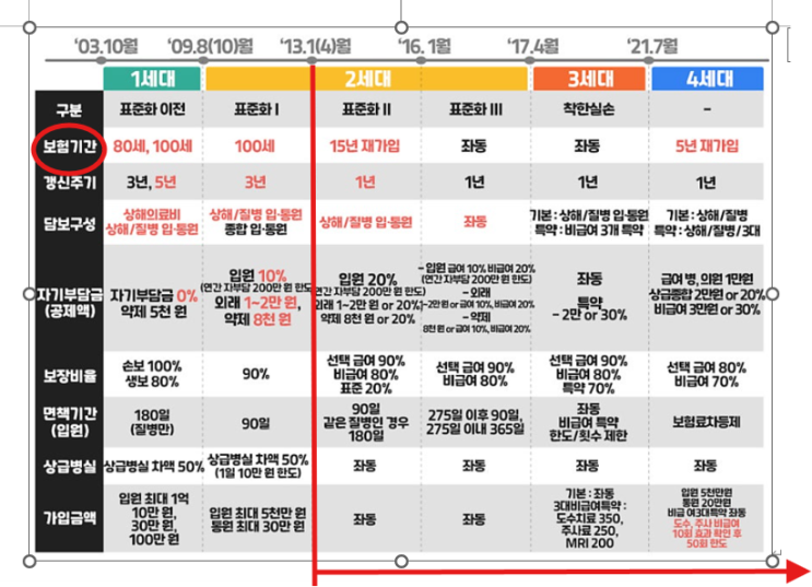  5세대실손보험
