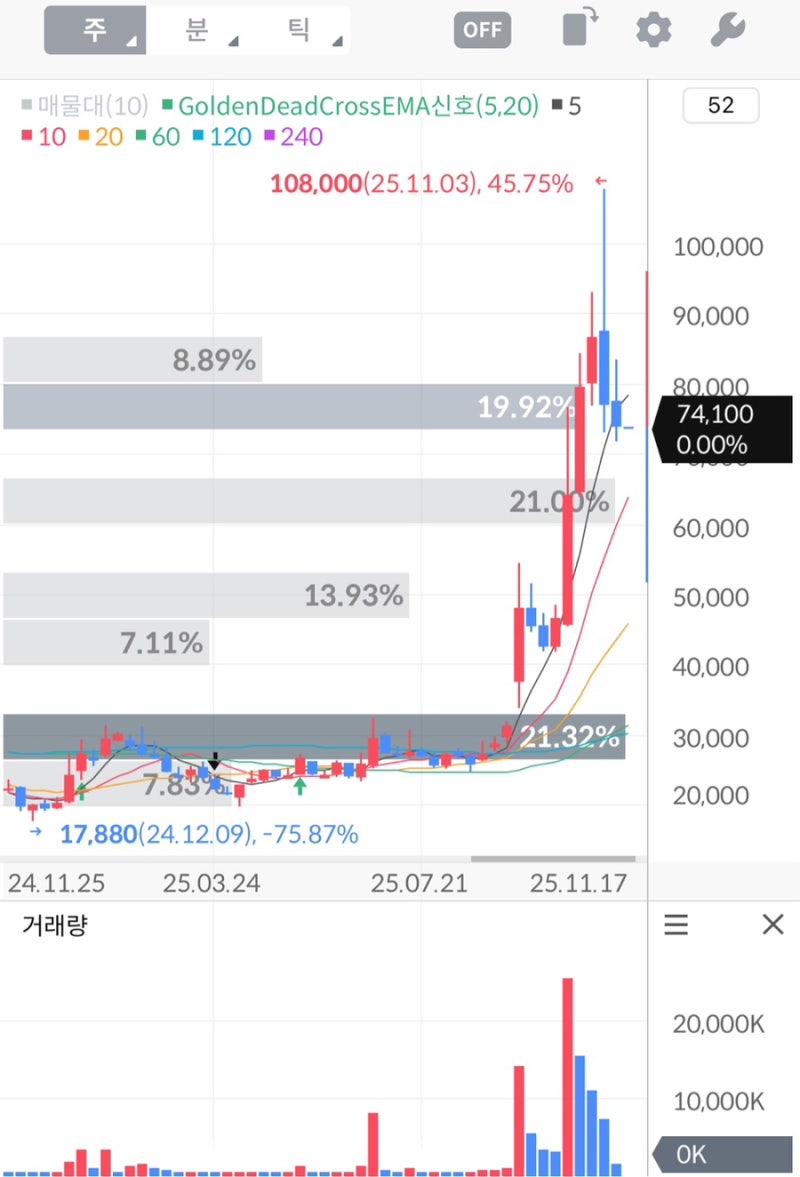 로보스타 주가 전망 스마트팩토리 성장 속 중장기 모멘텀 강화 : 네이버 블로그