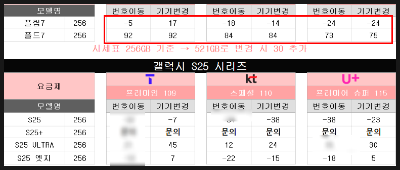 대구 휴대폰 성지 시세표 이용하는법 핸드폰 가격 정리