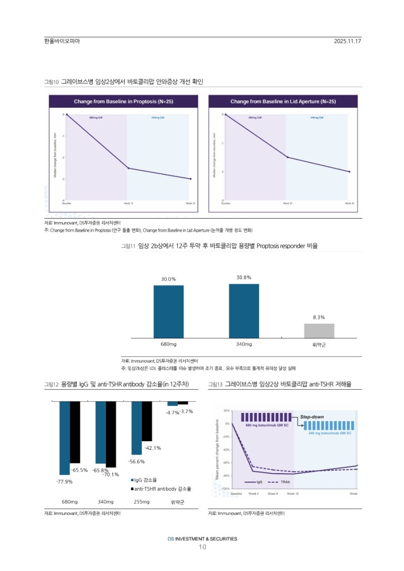 한올바이오파마 12월 데이터 발표일정 변경없을듯?(25.11.17.DS) : 네이버 블로그