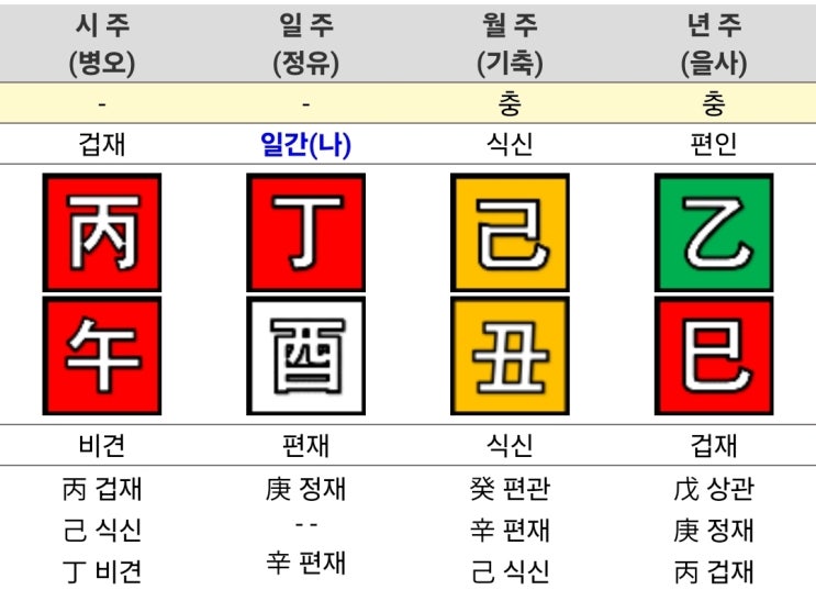  2026년 1월 출산택일_3주차