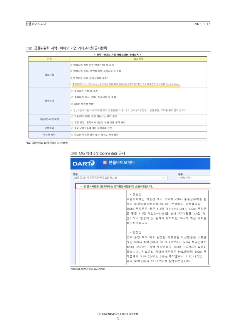 한올바이오파마 12월 데이터 발표일정 변경없을듯?(25.11.17.DS) : 네이버 블로그