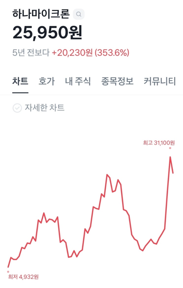  하나마이크론 종목 분석 추천 (반도체패키징)