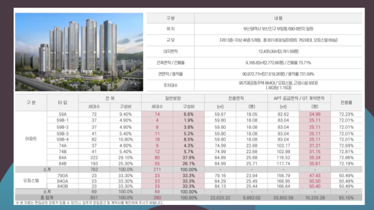  서면 어반센트 데시앙 공급정보 분양정보 총정리 | 선착순 계약 중도금 무이자