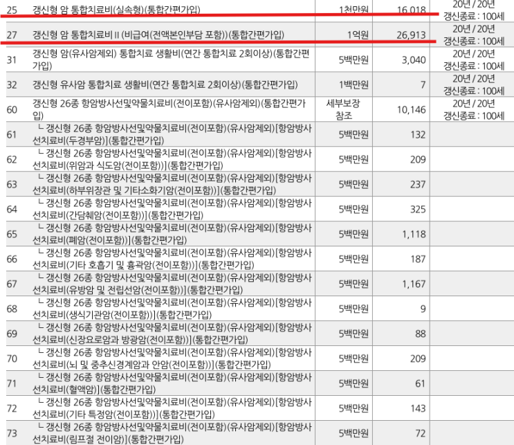  70대 암보험 - 실제 74세 아버지 설계