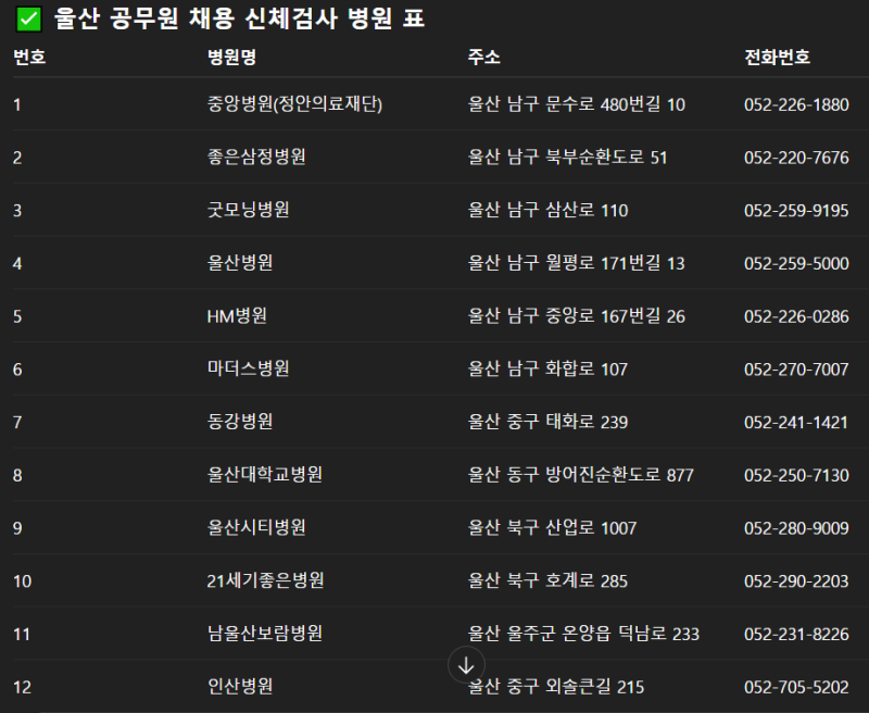공무원 채용 신체 검사 병원 울산, 소요시간, 비용, 주의사항