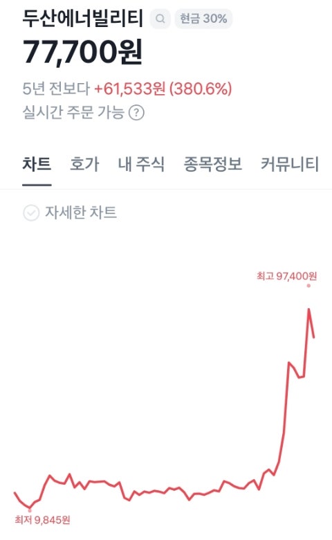  두산에너빌리티 종목 분석 추천 (에너지주)