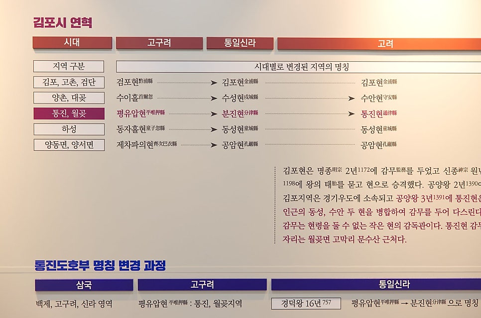 통진도호부 전시관 사진 5