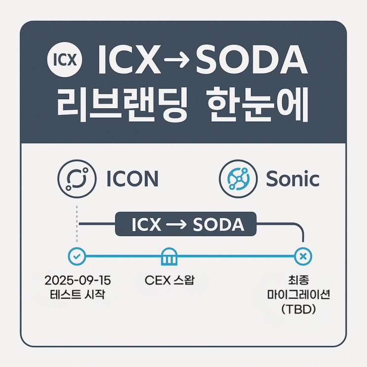 ICX→SODA 리브랜딩(네트워크 ICON→Sonic, 1:1 스왑) 일정·주의사항 이것만 보면 끝