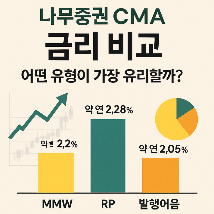 나무증권 CMA 금리 비교 MMW RP 발행어음｜어떤 유형이 가장 유리할까?