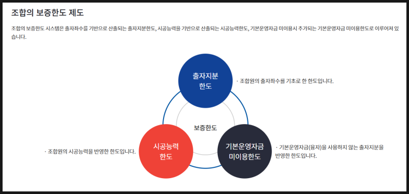 건설공제조합 선급금 보증서 한도 부족시 보증해제 방법 (서식)