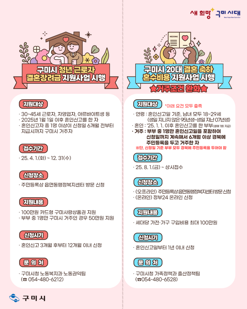 구미시 청년 근로자 결혼장려금 지원사업 및 20대 결혼 축하 혼수비용 지원사업(기준 완화) ....