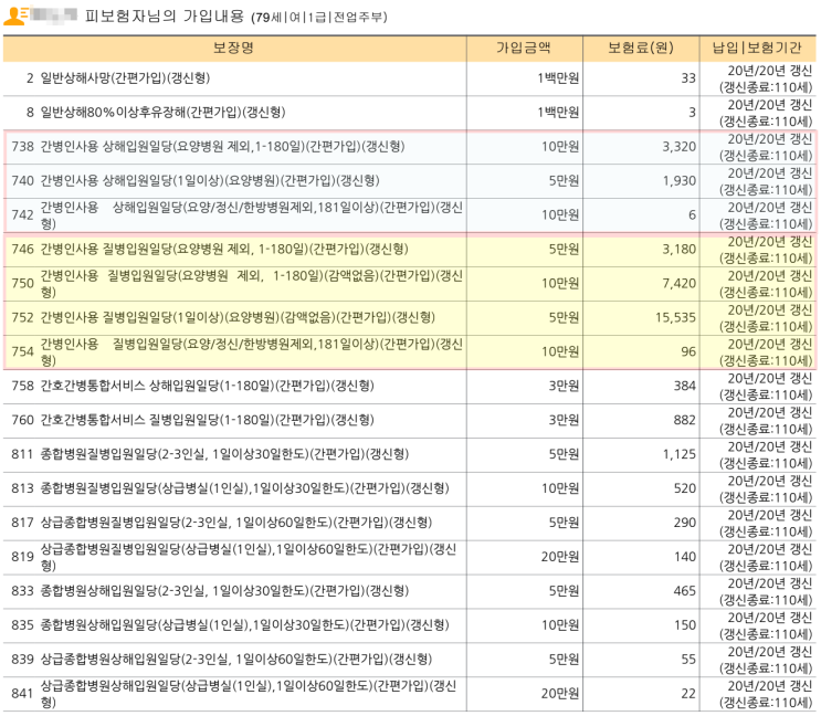  70대 어머니 보험 설계안｜유병자 실손보험·간병인보험·수술비·암·뇌·심장 보장