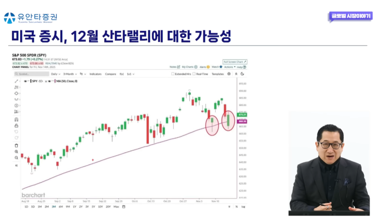  미국증시 조정은 기회? 산타 랠리 가능할까? [유안타증권 유동원]