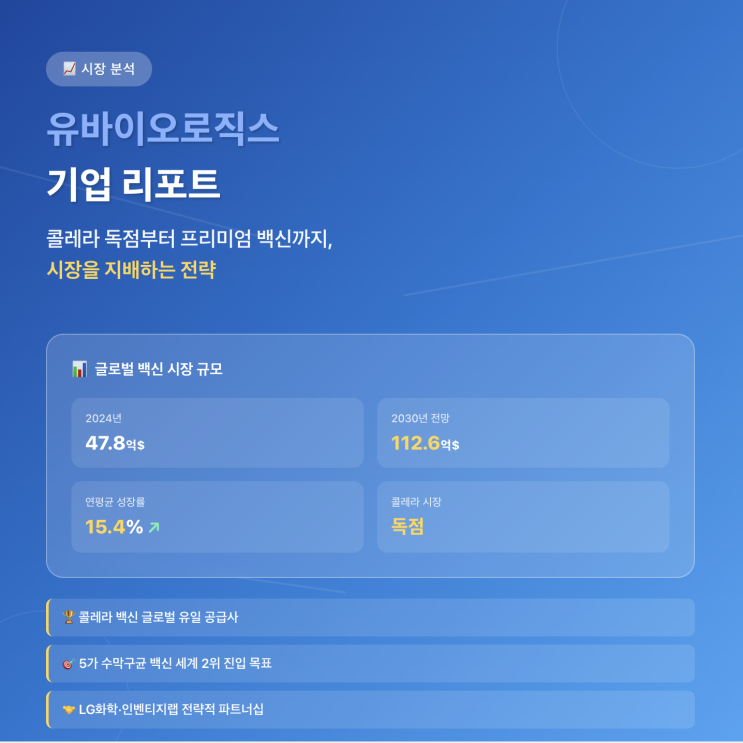  [유바이오로직스 (206650) 기업분석 2편]: 콜레라 독점부터 프리미엄 백신까지, 시장을 지배하는 전략