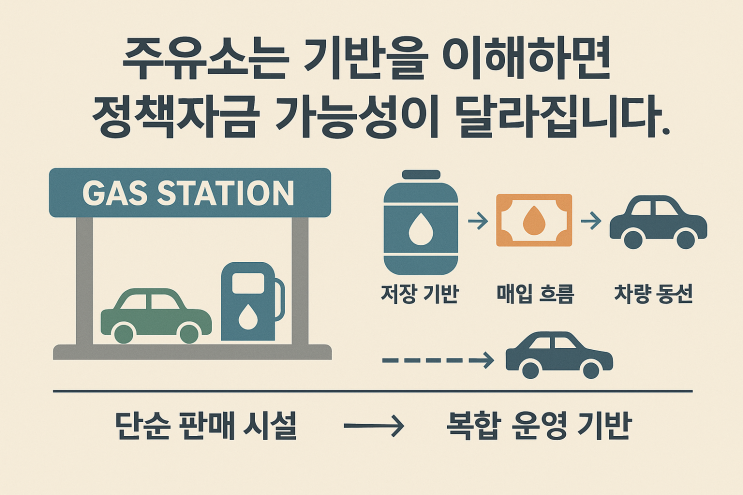  주유소 정책자금의 재해석: 기반을 이해하면 지원 가능성이 달라진다