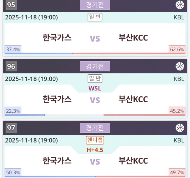 11월 18일 대구가스공사 대 부산 KCC, 원주 DB 대 고양<b>소노</b>... 