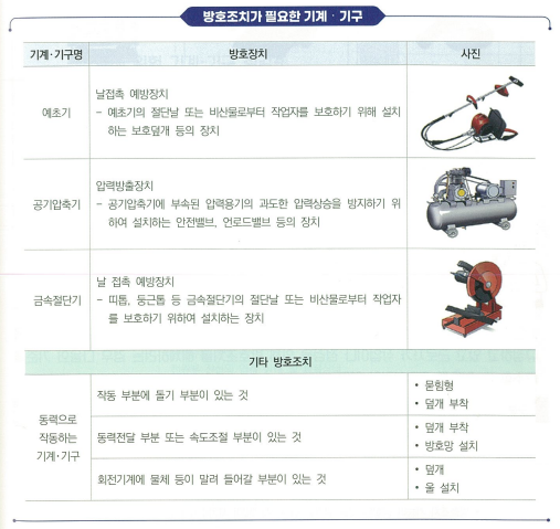 유해 · 위험 기계 · 기구에 대한 방호조치