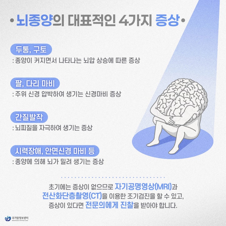  뇌종양의 대표적인 4가지 증상