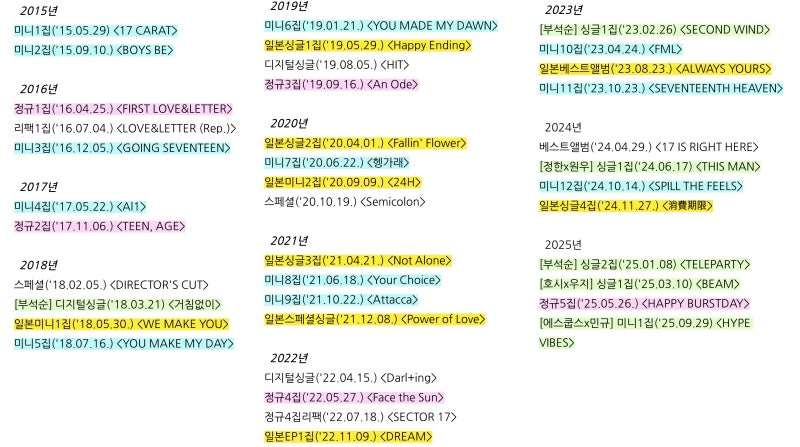 세븐틴 앨범 순서 총정리(데뷔 ~ 2025년) 앨범발매일/타이틀곡/일본앨범포함/유닛앨범포함