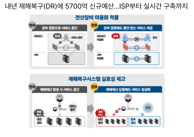  [11월17일]중국발 AI 공격, 아마존 위성인터넷, 서비스명 레오, DR에 5700억