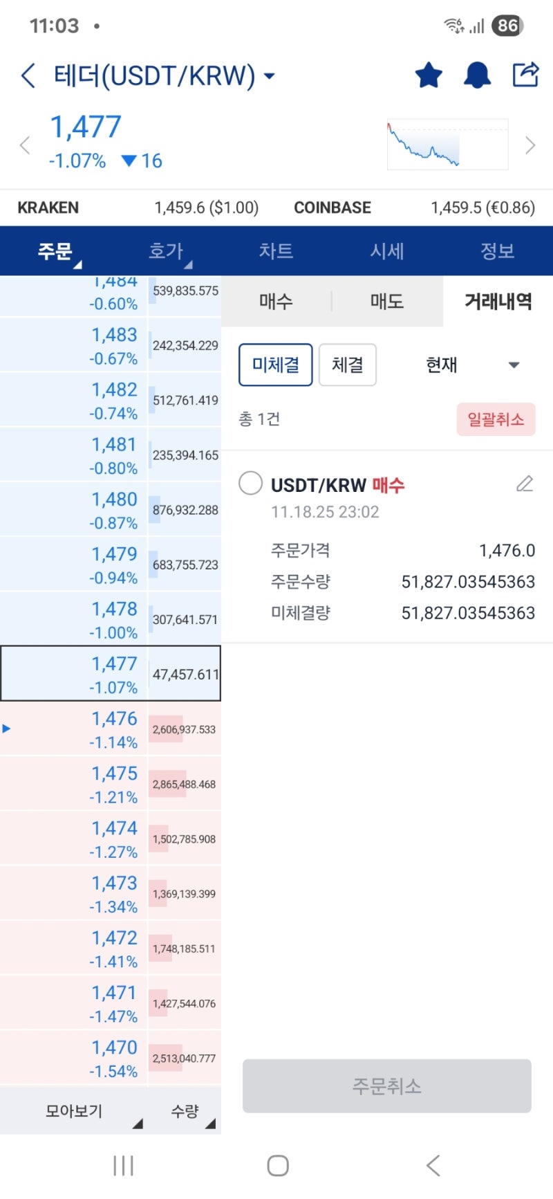 1476원에 2차 매수하는 이유 usdt : 네이버 블로그