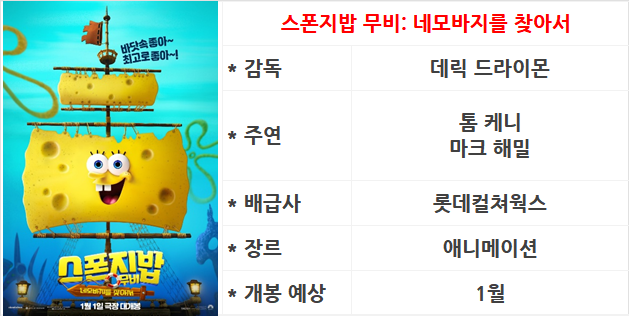 2026년 개봉 예정 외화 79편 PREVIEW
