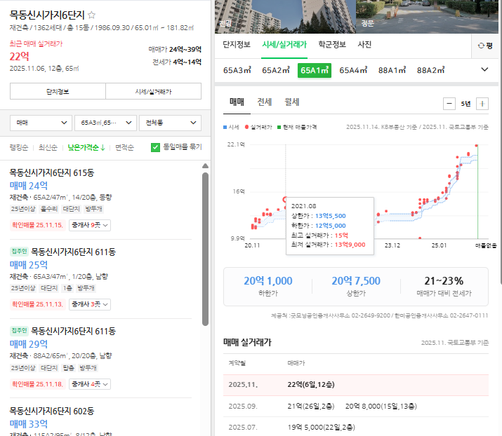  목동 4단지 8단지 12단지 재건축 아파트 조합설립인가전 매수타이밍?