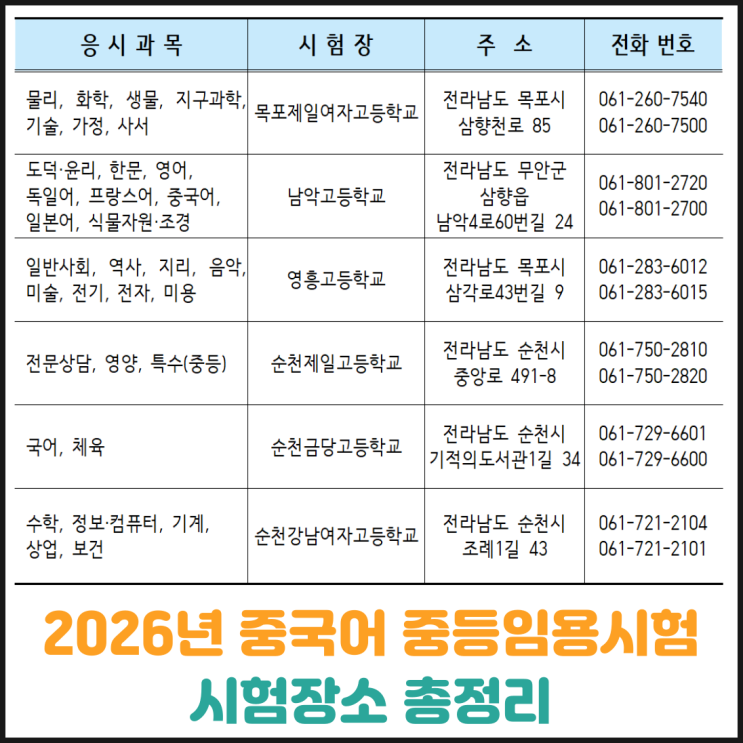  2026년 중국어 중등임용시험 시험장소 총정리
