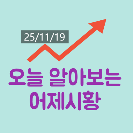 AI 거품론과 달러 강세 공존, 유가 상승·<b>비트코인 급락세</b>