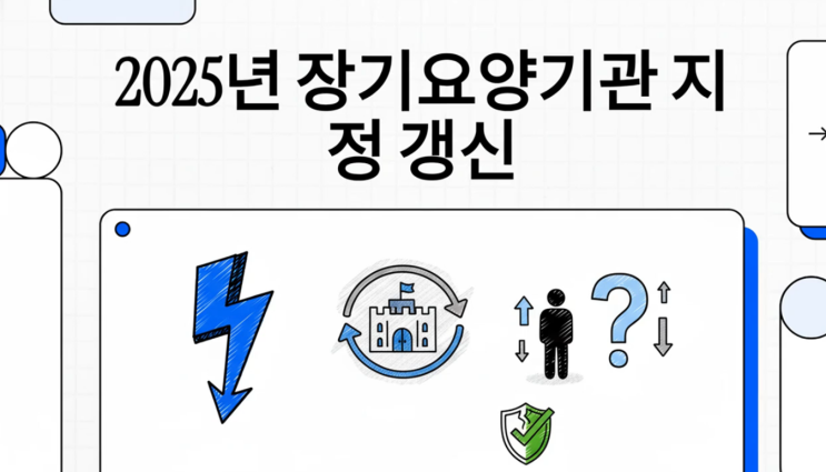  [시리즈 5] 2025년 지정 갱신제 본격 시행: 6년 주기 재심사 대비 로드맵과 위기 관리