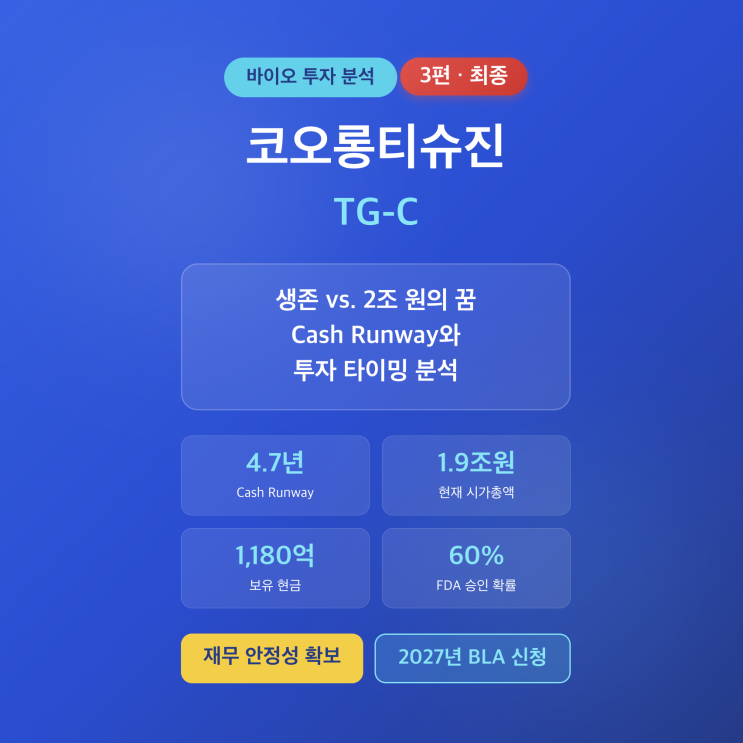  [코오롱티슈진 (115450) 기업분석 3편]: 생존 vs. 2조 원의 꿈, Cash Runway와 투자 타이밍 분석