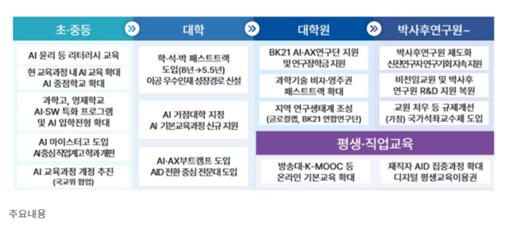 2028년까지 'AI 중점학교' 2000개로