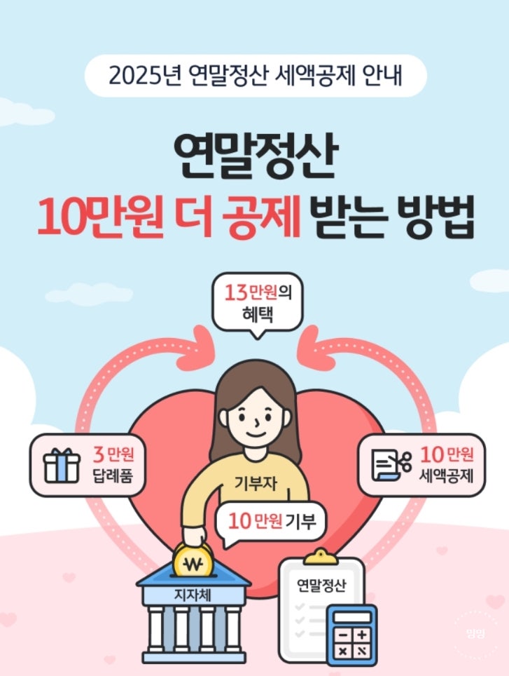 고향사랑기부 세액공제 10만원과 답례품 받는법