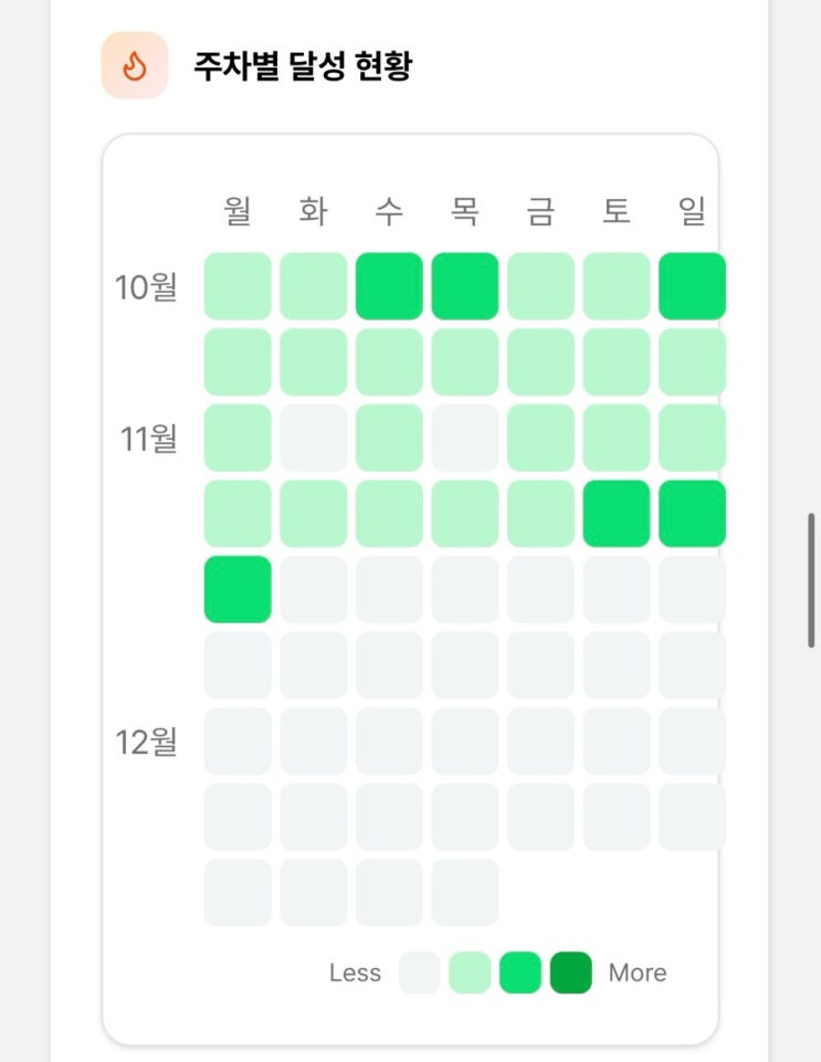 블로그 챌린지 끝판왕 노마드클럽 블로그 시작 한 달만에 상위 노출까지