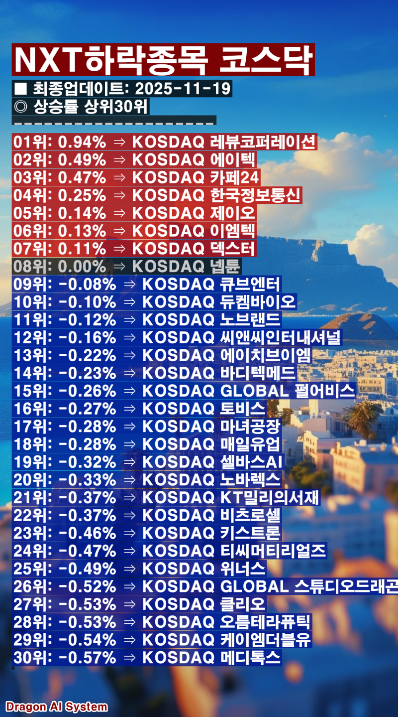 💡넥스트레이드(Nextrade) 종합 주식시황을 요약했어요 : 네이버 블로그
