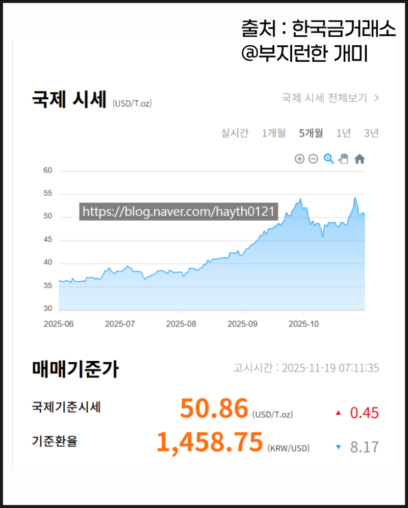 2025년 은시세 전망, 국제 국내 은가격과 1kg.1톤 시세 총정리 : 네이버 블로그