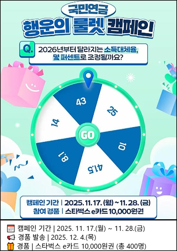  국민연금 행운의 룰렛 퀴즈(스벅 1만원 400명)추첨~11.28