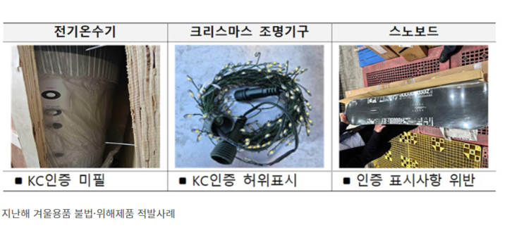 관세청, 겨울철 불법 생활제품 특별단속…안전인증 허위표시 등
