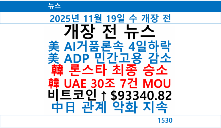 美 AI거품론속 하락, 韓 론스타 <b>승소</b>, UAE 30조 MOU 체결, 中日 관계 악....
