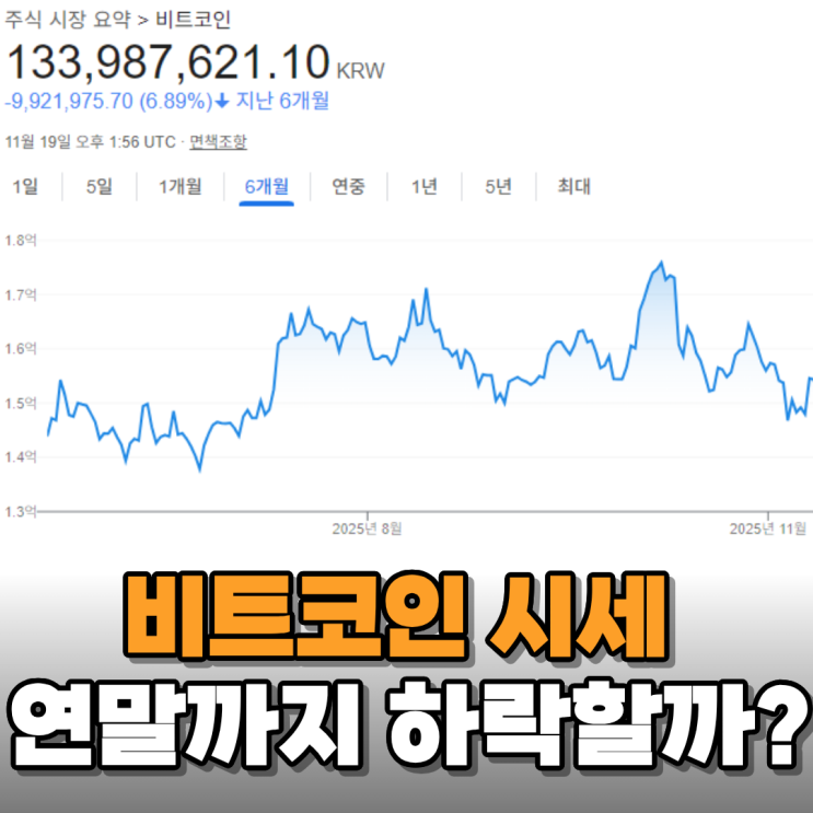 비트코인 전망 - 가격 하락 연말까지 갈까?
