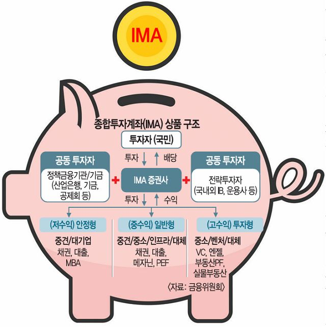  원금보장되는 종합투자계좌 IMA 이란?