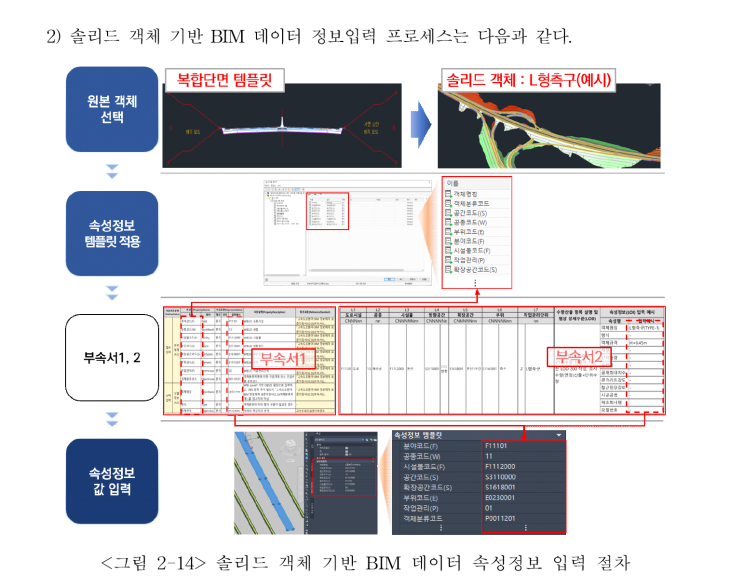  BIM 속성정보 입력 방식 정리(CIVIL3D)
