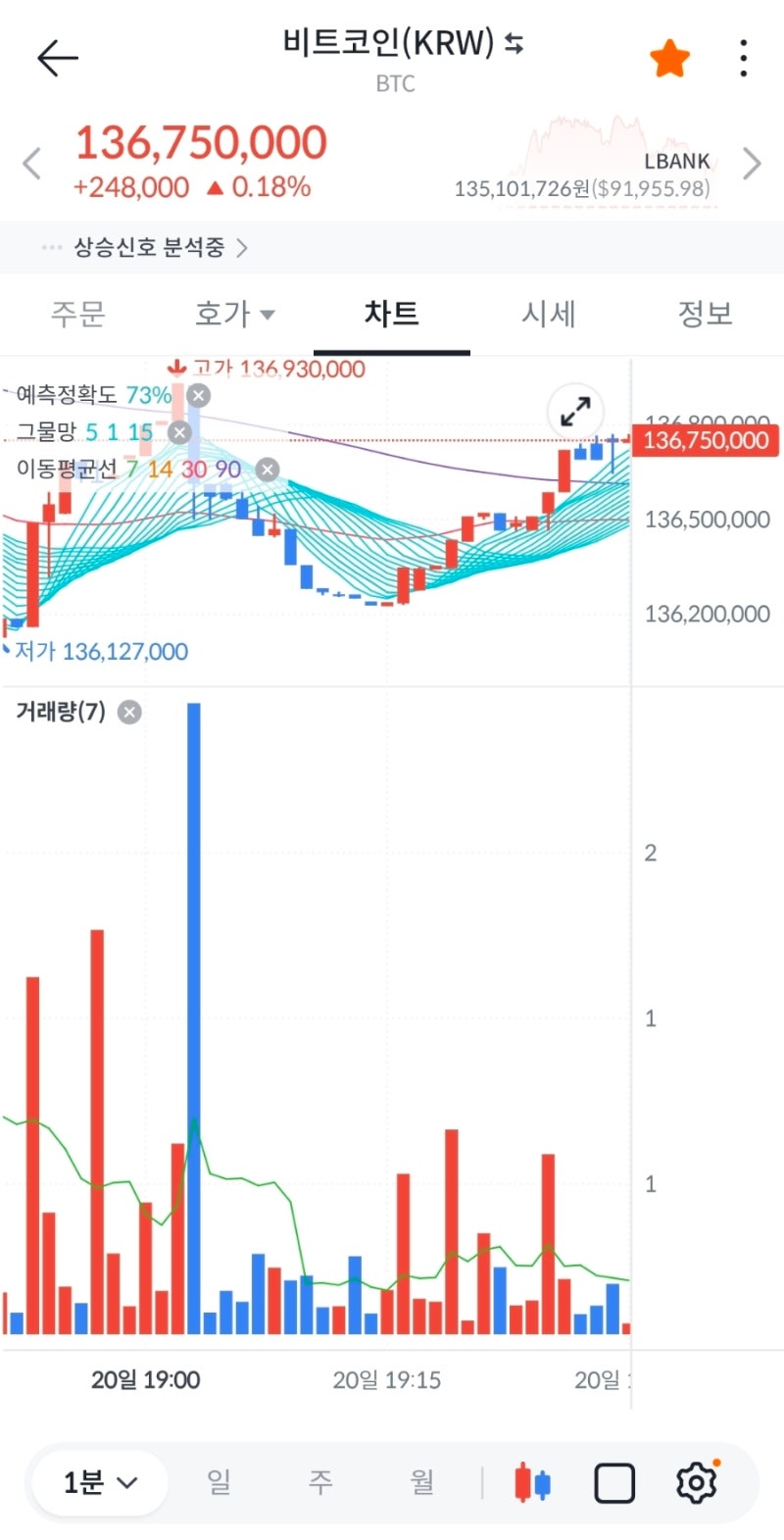 무료 코인] 업비트도 웰컴 이벤트 (최대)5만원, 빗썸은 7만원 (빗썸초대코드 3BD62OWLM6) : 네이버 블로그