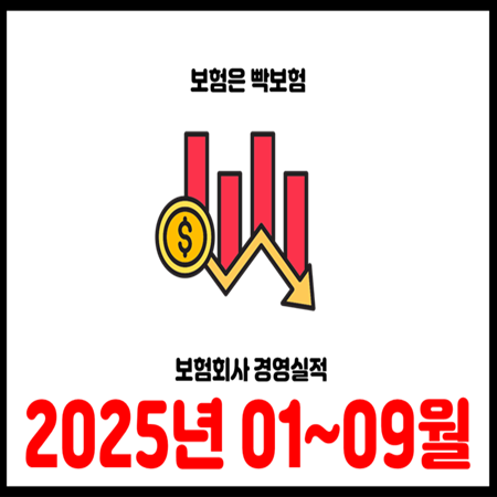  2025년 보험사 실적, 순이익 15% 감소