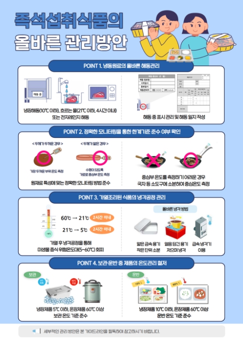 식약처, 올바른 해썹(HACCP) 관리 가이드라인 6종 제작.배포