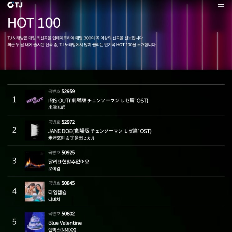  체인소맨 노래, 태진미디어 노래방 차트 1, 2위 동시 석권