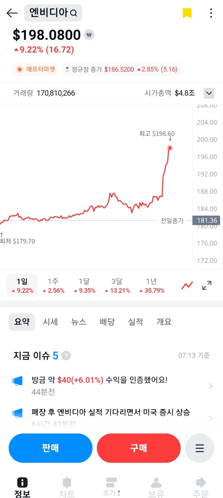 <b>엔비디아 사상최고 실적</b>발표